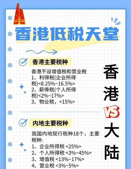 香港十五年免费教育政策