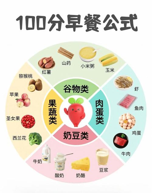 幼儿的饮食营养小常识